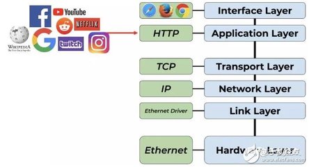 未來兩三年，公鏈與區塊鏈技術服務如何驅動DeFi的下一輪突破